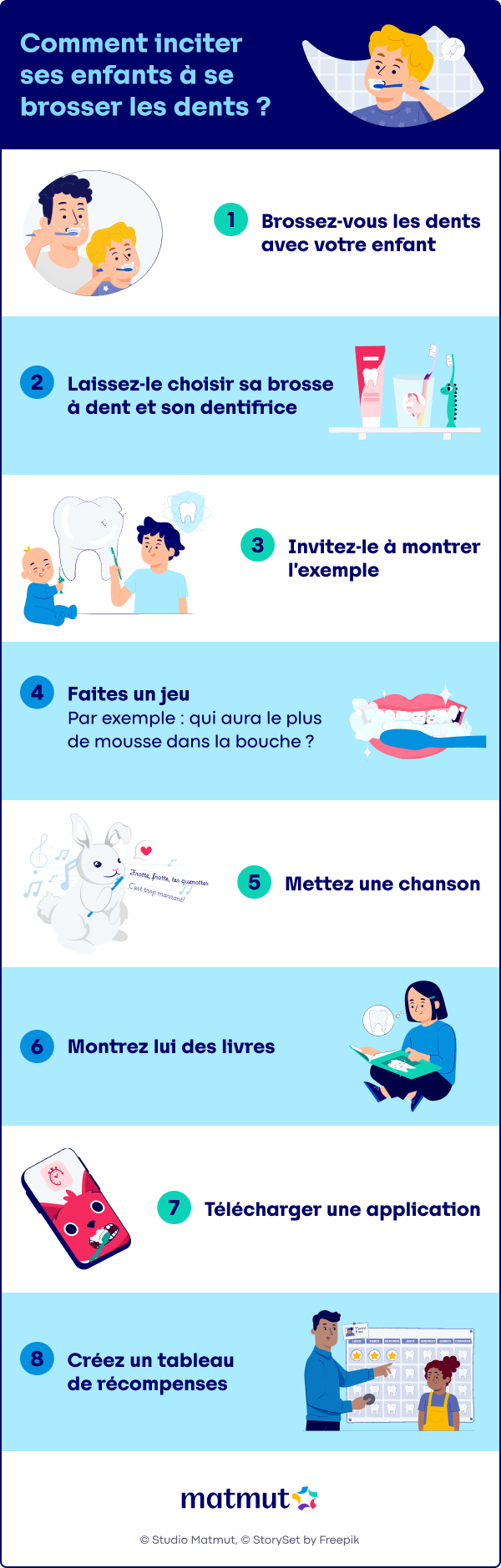 Infographie composée de 8 conseils pour inciter son enfant à se brosser les dents.