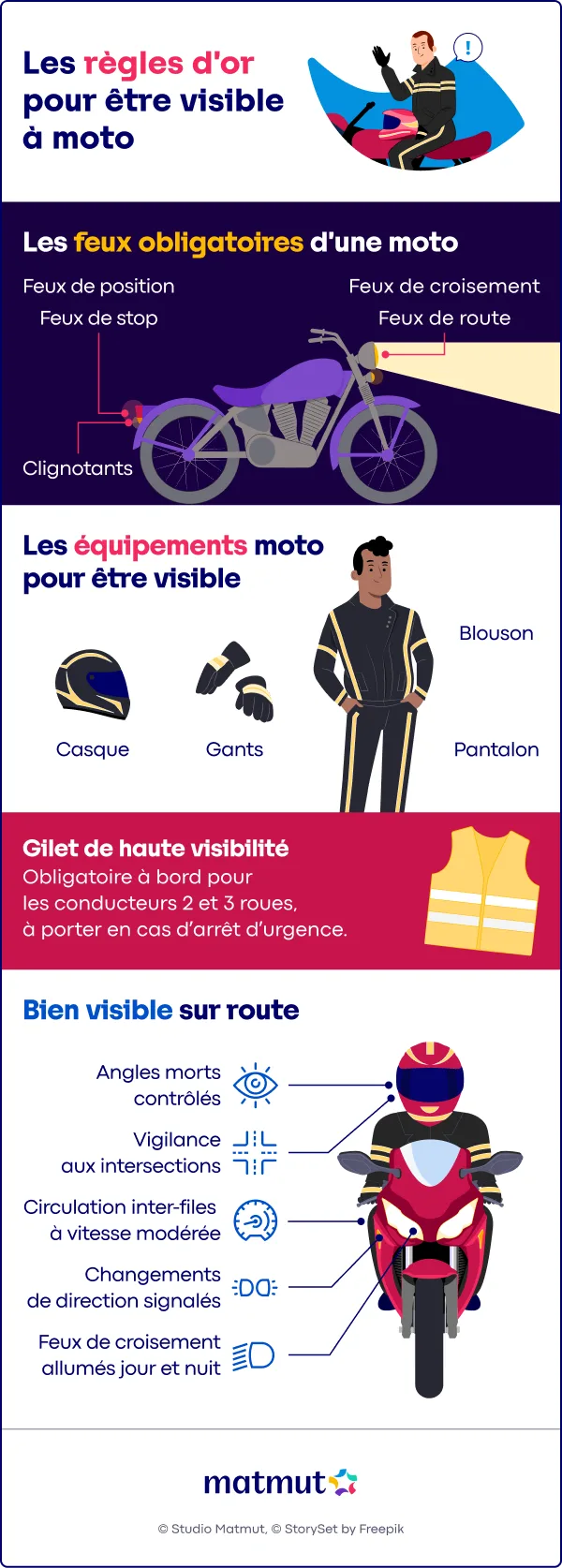 les règles d'or pour être visible à moto