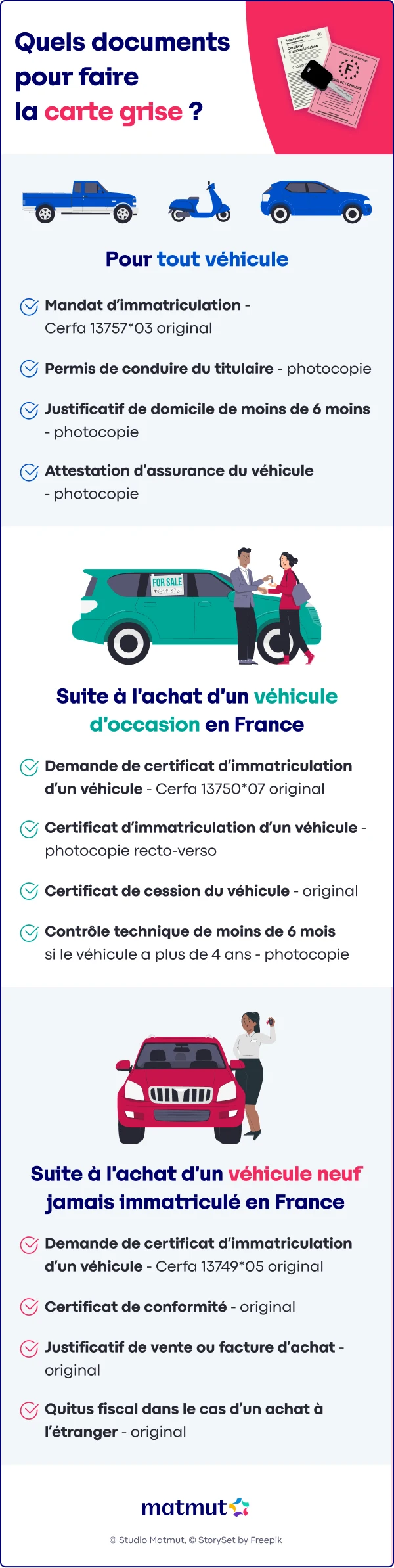 Infographie sur les documents pour faire une carte grise