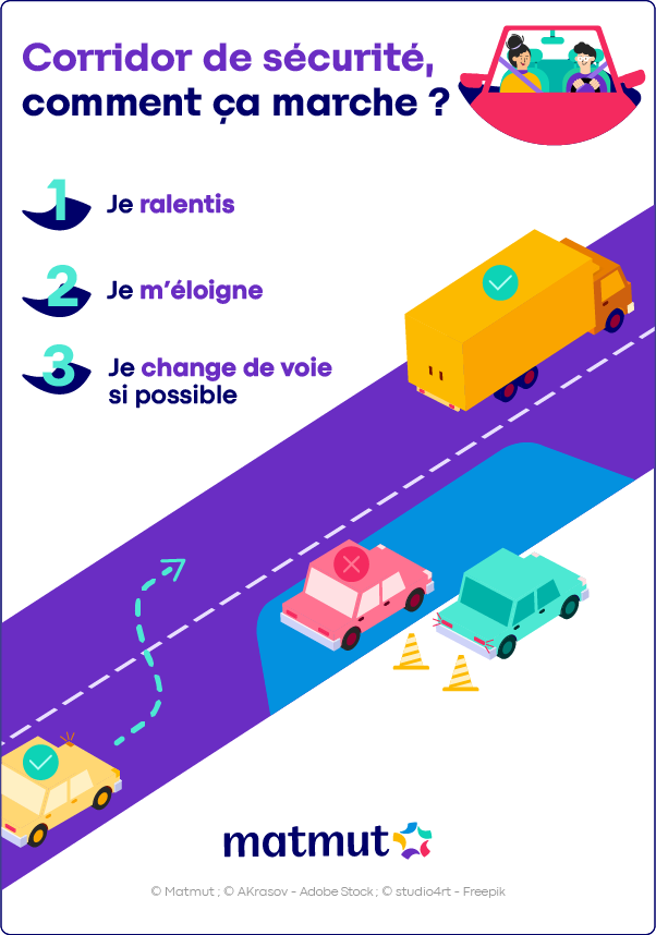 corridor de sécurité, comment ça marche ?