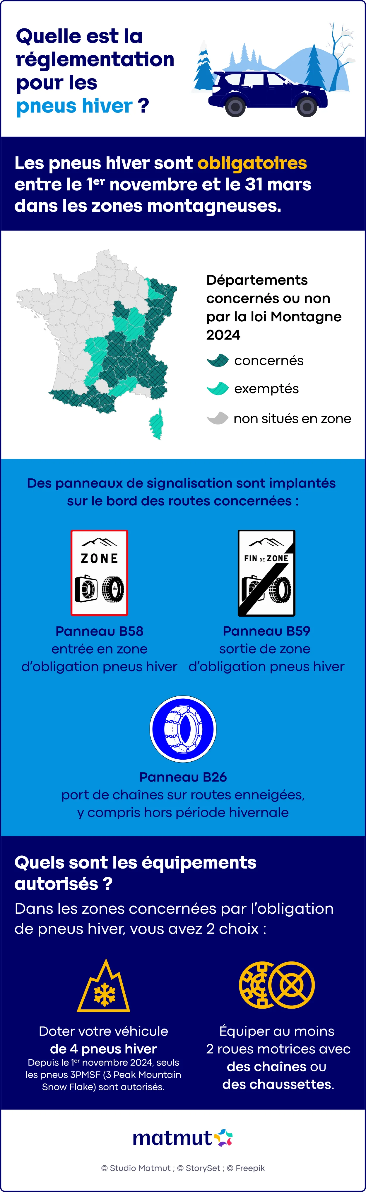 quelle est la réglementation pour les pneus hiver ?
