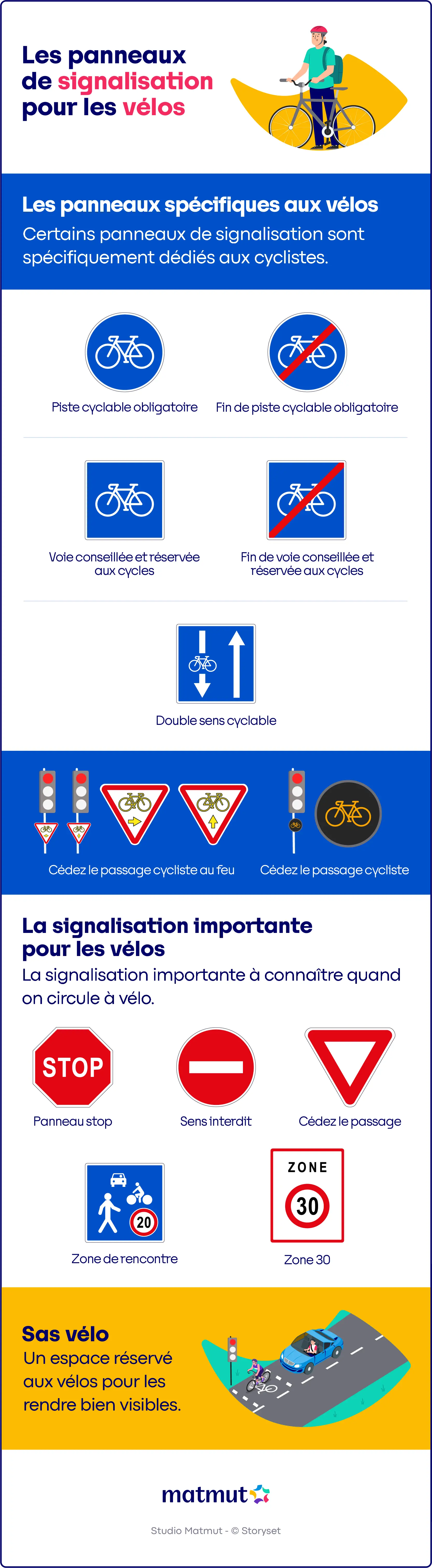 les panneaux de signalisation pour les vélos