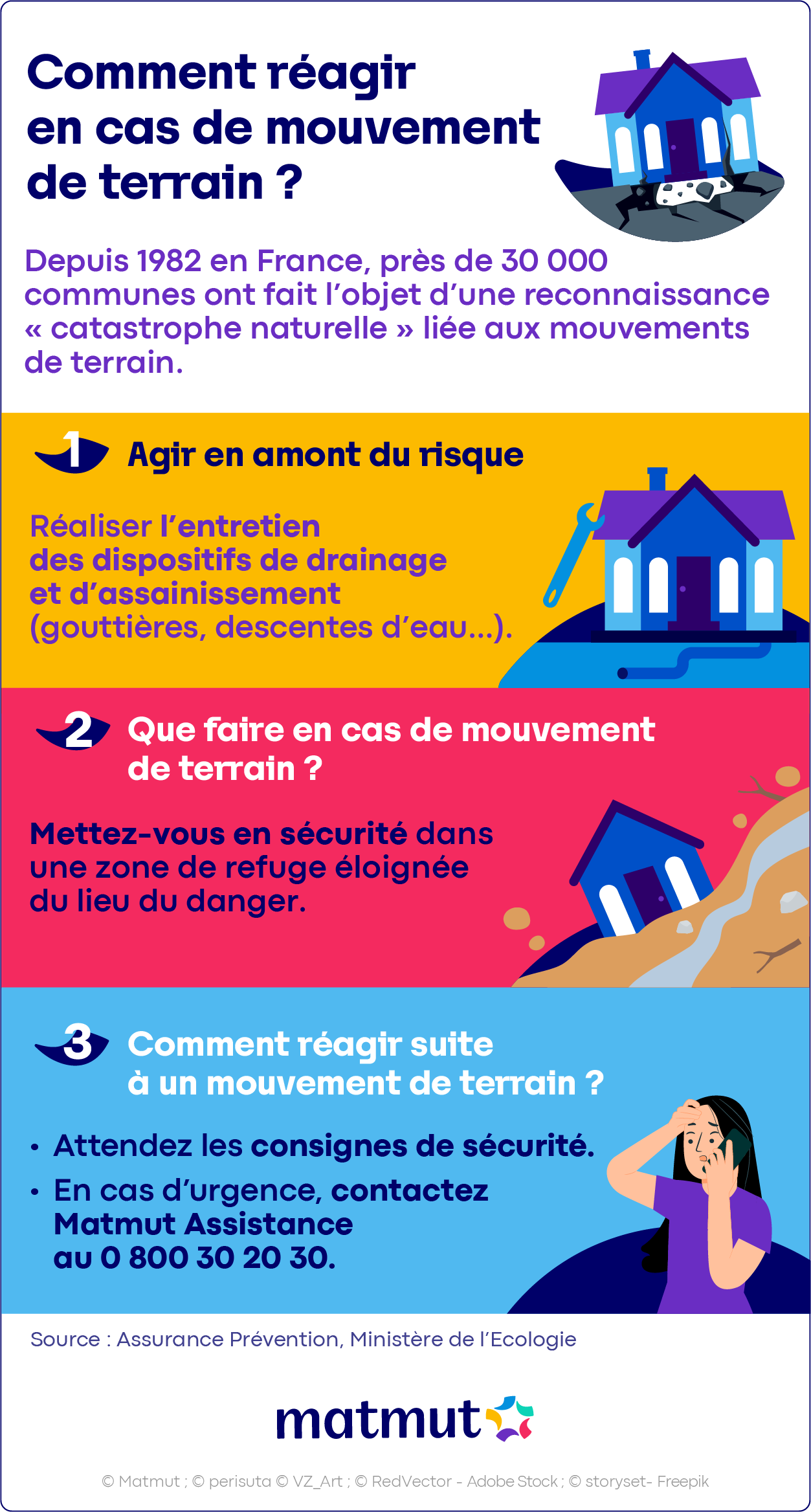 infographie-assurance-habitation-conseils-mouvement-terrain-comment-reagir