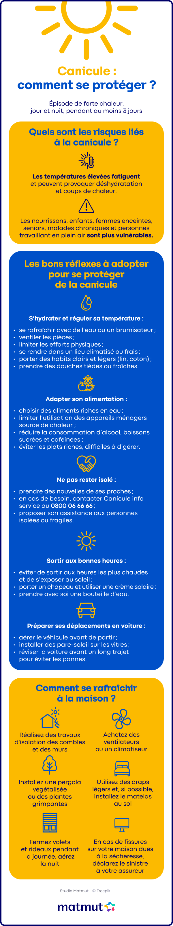 Canicule : comment se protéger ?