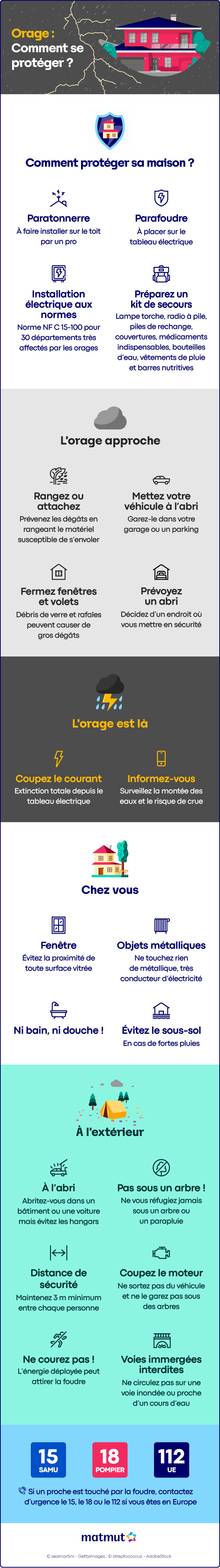 orage : comment se protéger ?