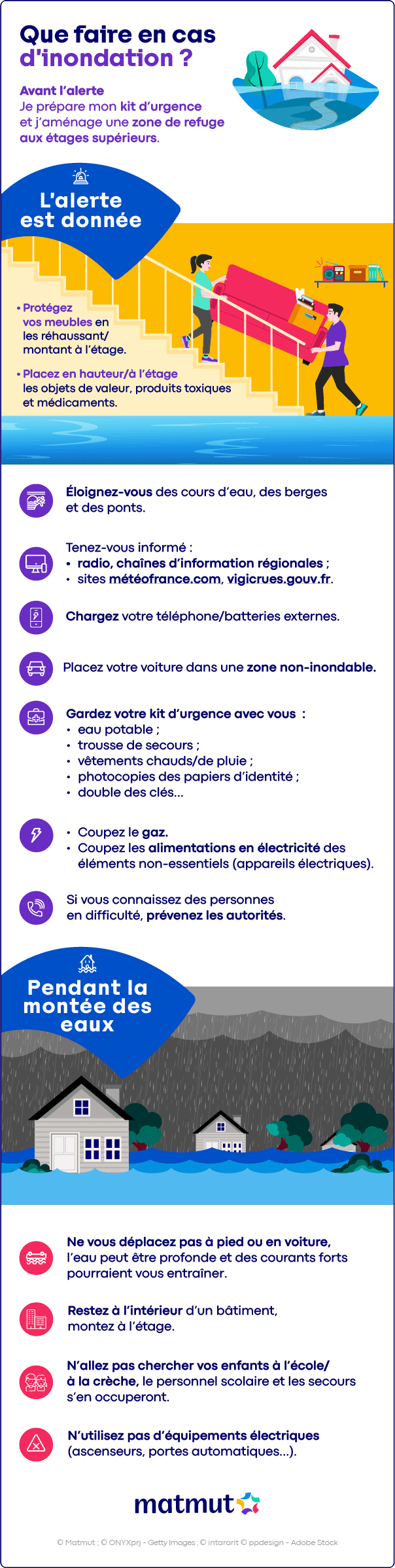 Que faire en cas d'inondation : avant, pendant, après