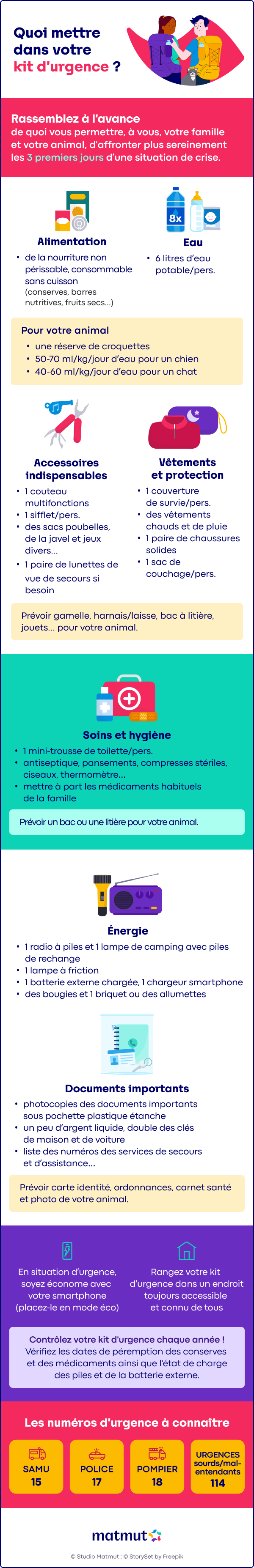 Quoi mettre dans votre kit d'urgence ?
