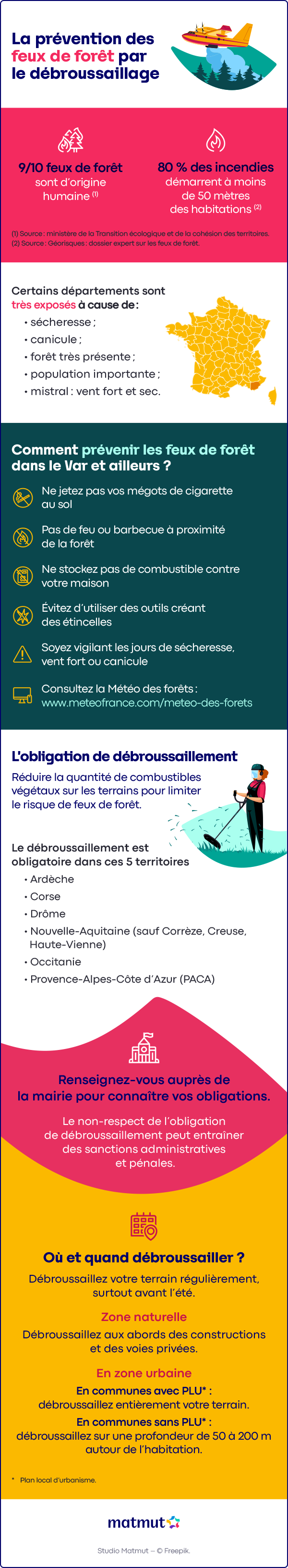 La prévention des feux de forêt par le débroussaillage