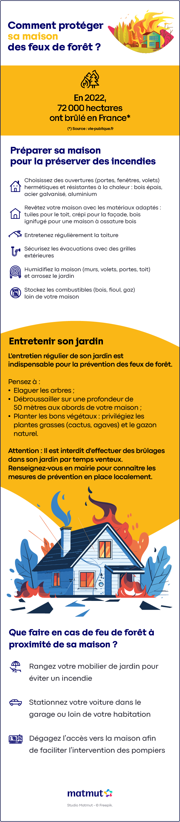 Comment protéger sa maison des feux de forêt ?