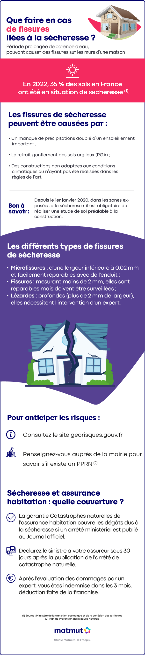 Que faire en cas de fissures liées à la sécheresse ?