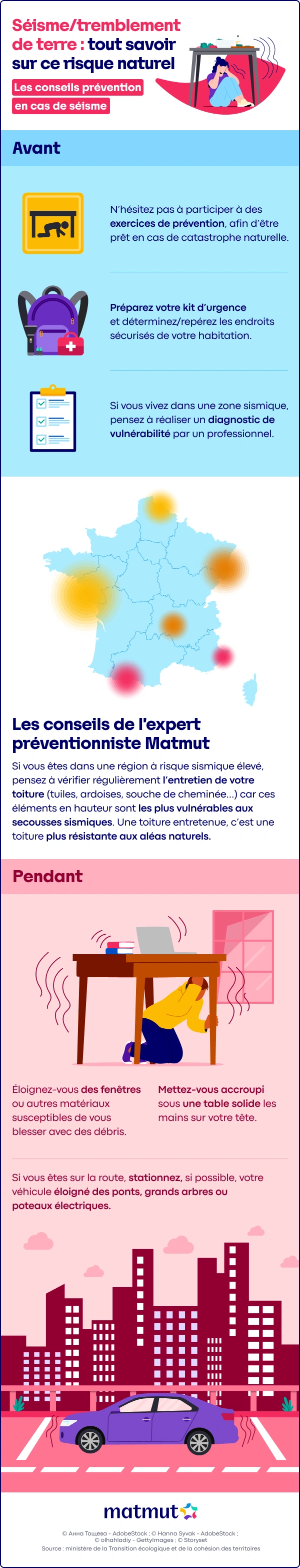 Séisme/tremblement de terre : tout savoir sur ce risque naturel