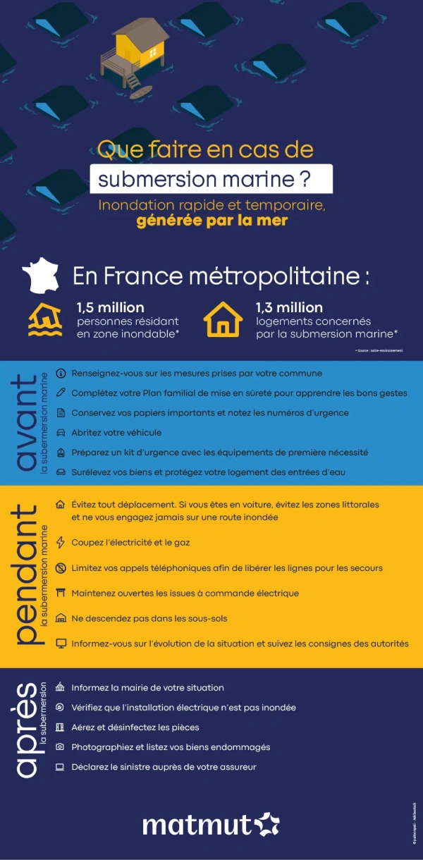 Que faire en cas de submersion marine ?