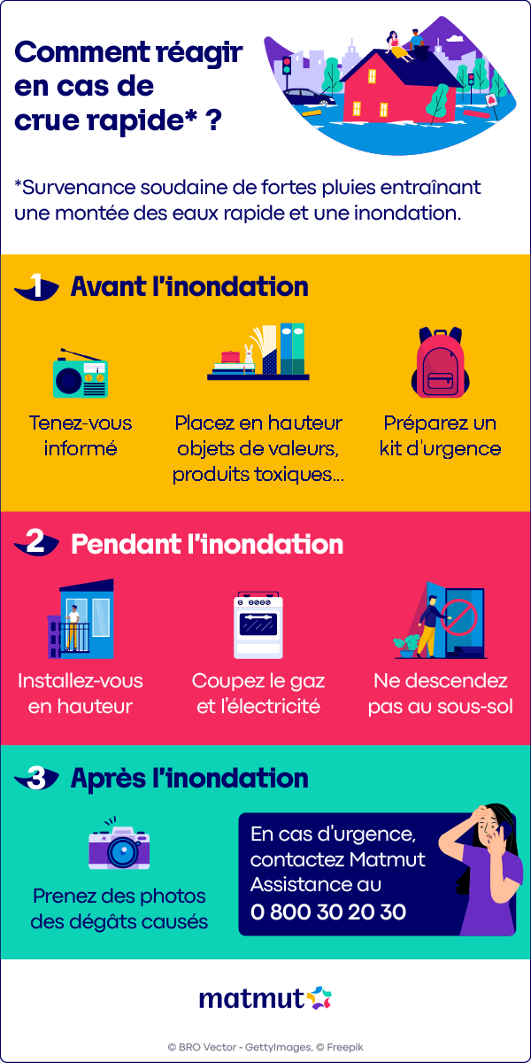 Comment réagir en cas de crue rapide ?