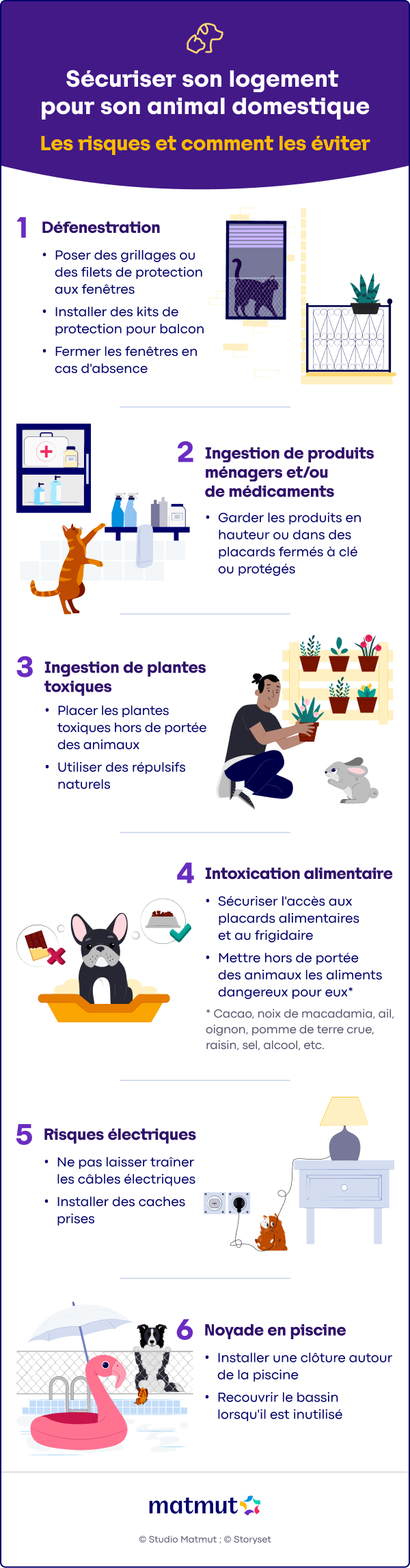 Comment sécuriser son logement pour son animal domestique ?